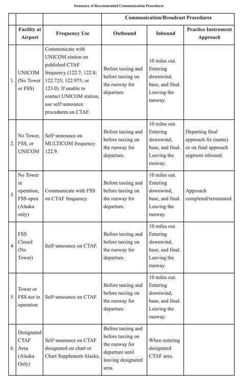Chapter 4. Air Traffic Control - Federal Aviation Administration - wintechmobiles.com