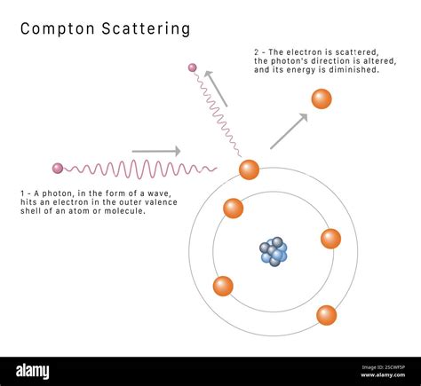Chapter 5 Compton Scattering - Springer - wintechmobiles.com