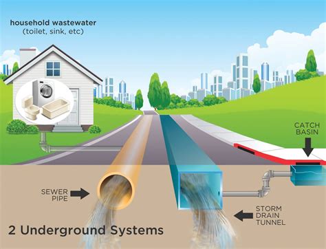 CHAPTER 50: SEWER/WASTEWATER PROVISIONS - American …