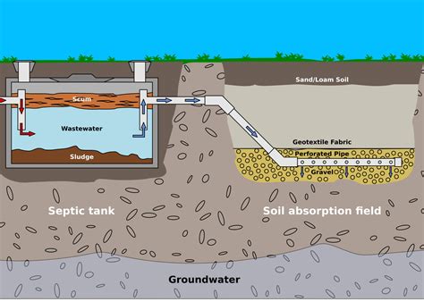 CHAPTER 51: SEWAGE AND SEPTIC SYSTEMS REGULATIONS