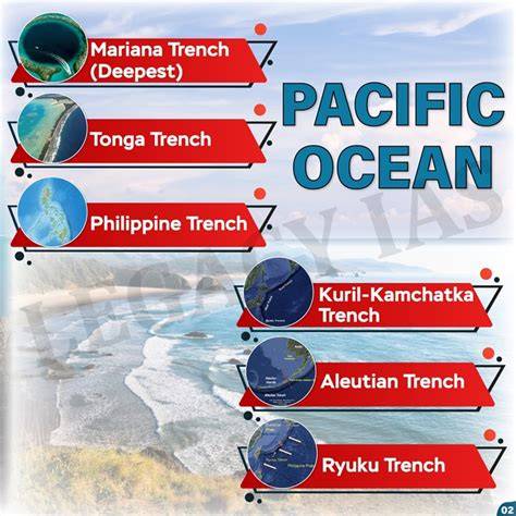 Chapter 6 Oceanic Trenches - ScienceDirect - raincitystudios.com