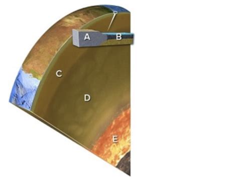 Chapter 7 geology Flashcards | Quizlet - wintechmobiles.com