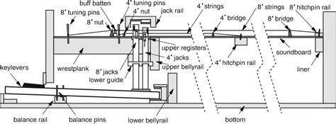 Chapter 8 Harpsichord and Clavichord - UNSW Sites - wintechmobiles.com