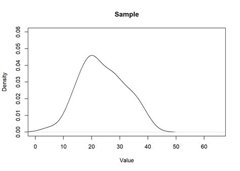 Chapter 8 Standard Error of the Mean - Bookdown - wintechmobiles.com