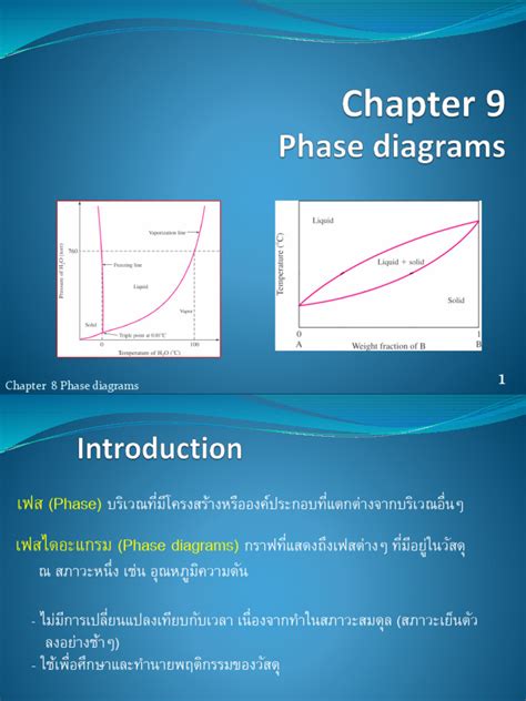 Chapter 9: Phase Diagrams - University of Washington - wintechmobiles.com