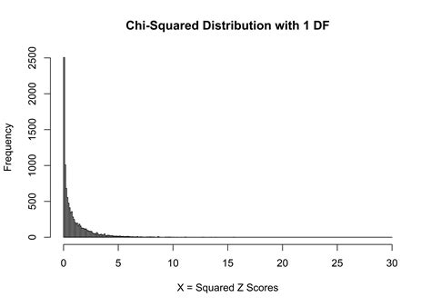 Chapter 9 Statistical power in R | An R companion to Statistical ... - wintechmobiles.com