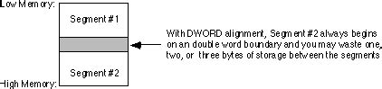 CHAPTER EIGHT: MASM: DIRECTIVES & PSEUDO-OPCODES (Part …