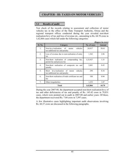 CHAPTER-III: TAXES ON MOTOR VEHICLES