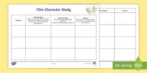 Character Study In Film - What Is It? Defitinion - muktibox.com