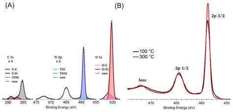 Characterisation of Titanium-Oxide Thin Films for … - wintechmobiles.com