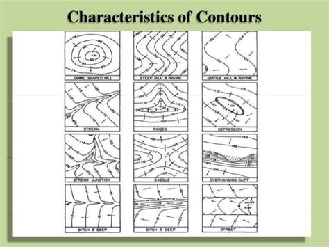 Characteristics of Contours - Civinnovate - wintechmobiles.com