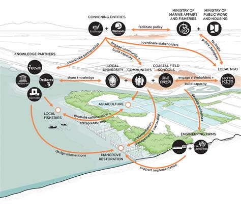 Characteristics of muddy coasts - MarineSpecies Traits Wiki - wintechmobiles.com