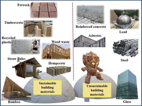 Characterization of sustainable building materials obtained from ... - raincitystudios.com
