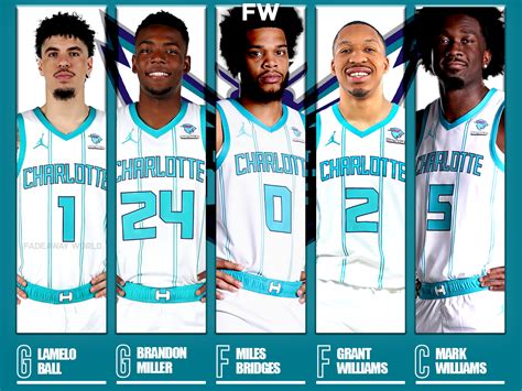 Charlotte Hornets NBA Roster - ESPN - coolestguyplanet.net