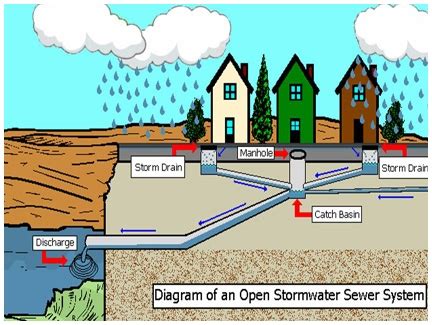 CHARLOTTE-MECKLENBURG STORM WATER DESIGN …