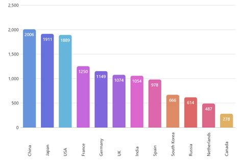 Chart Demos - amCharts - coolestguyplanet.net