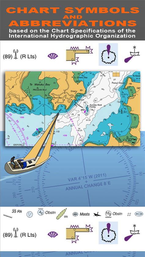Chart Navigation Secrets - How to Use a Trusty Turn … - wintechmobiles.com