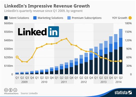 CHART on LinkedIn: #chartarchitecture2024 …