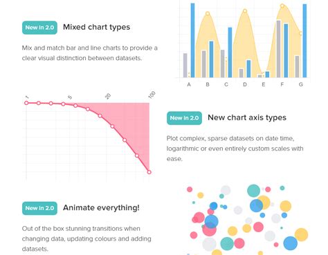 CHART.MIN.JS: DOWNLOAD - CDNPKG