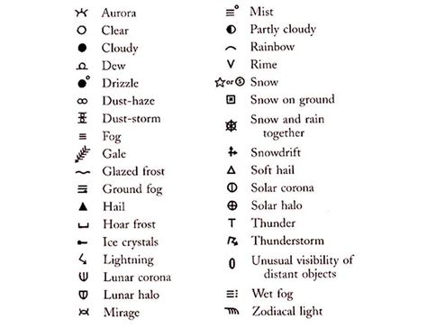 CHC in Weather, Meanings and Abbreviations - acronym24.com