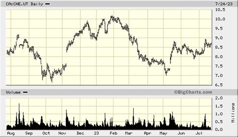 CHE.UT Stock Price Chemtrade Logistics Income Fund Stock …