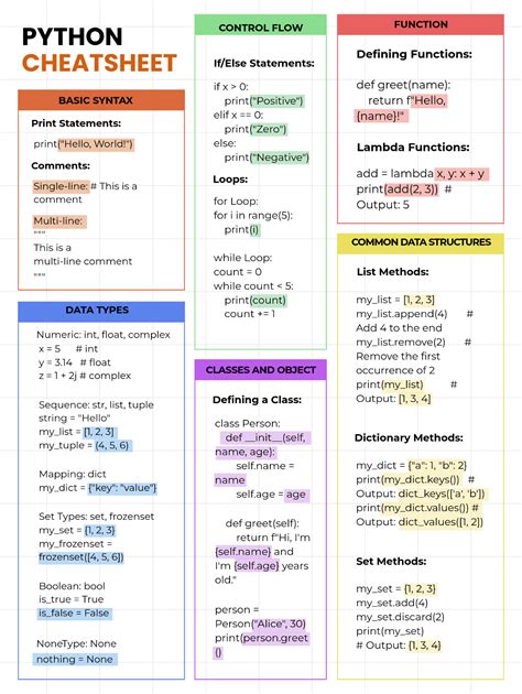 Cheat Sheets & Tables - Pauls Online Math Notes - wintechmobiles.com