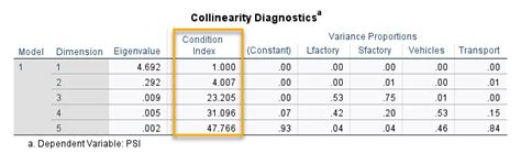 check.collin: Collinearity Diagnostics in misty: Miscellaneous ... - wintechmobiles.com
