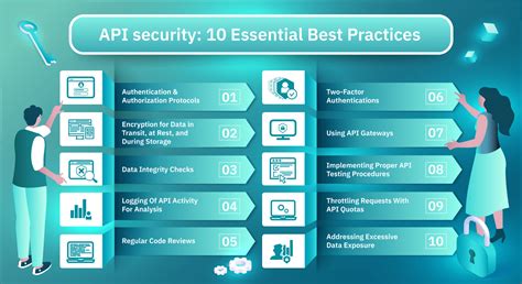 Checklist: API Security Best Practices - coolestguyplanet.net