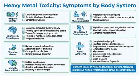 Checklist: Symptoms of Heavy Metal Toxicity - wintechmobiles.com