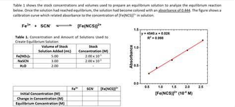 CHEM102L Final: Safety 1 Flashcards Quizlet