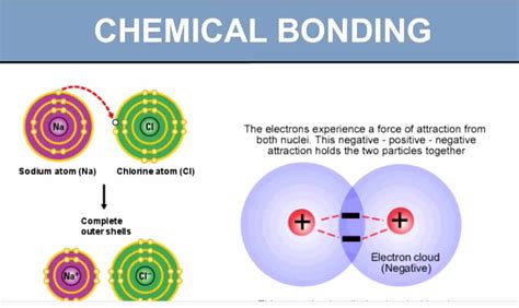 Chemical bonding | Definition, Types, & Examples - wintechmobiles.com