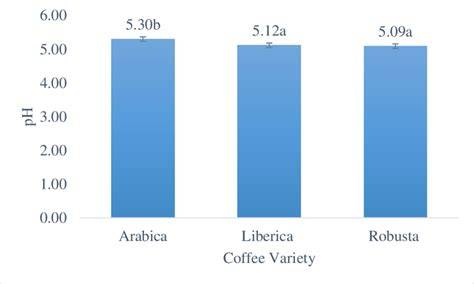 Chemical characteristics of cascara tea from several varieties of ... - raincitystudios.com