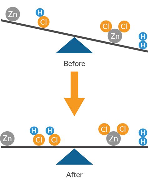 Chemical Equilibria - Chemistry LibreTexts - wintechmobiles.com