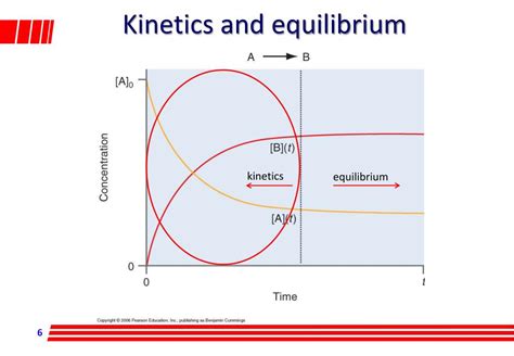 Chemical Kinetics and Equilibrium Concepts: An In-Depth ... - Studocu - wintechmobiles.com