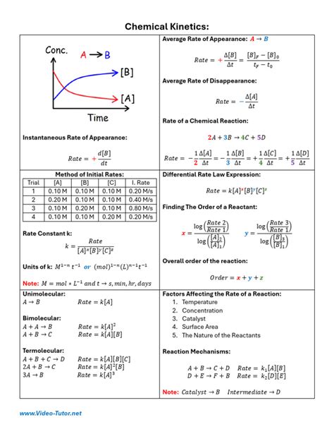 Chemical Kinetics Rate Of Reaction - wintechmobiles.com
