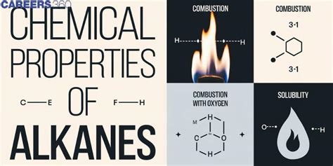Chemical Properties of Alkanes - Chemistry LibreTexts - wintechmobiles.com