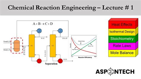 Chemical Reaction Engineering Lecture Series - wintechmobiles.com