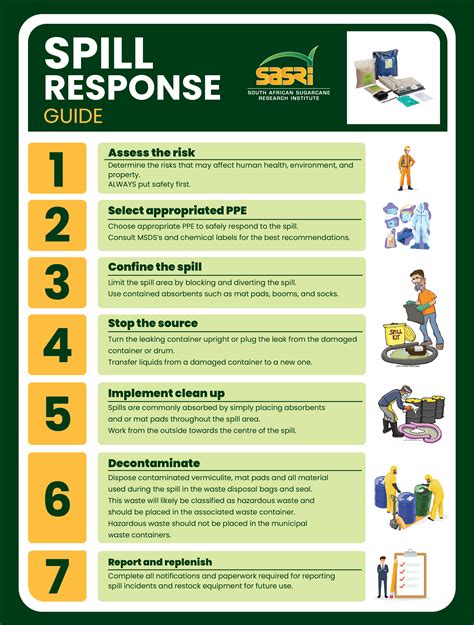 Chemical Release (Spill) Response Guideline - wintechmobiles.com