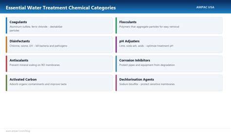 Chemicals for Water Treatment: Your Essential Guide - raincitystudios.com
