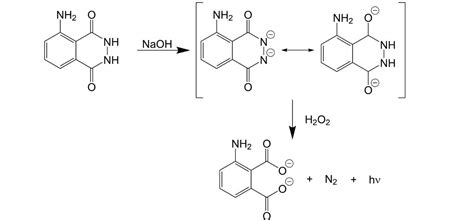 Chemistry That Glows - American Chemical Society - wintechmobiles.com
