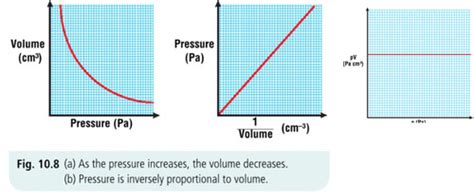 chemistry unit 5 Flashcards | Quizlet - wintechmobiles.com