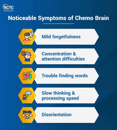 Chemo brain - Symptoms and causes - Mayo Clinic - wintechmobiles.com