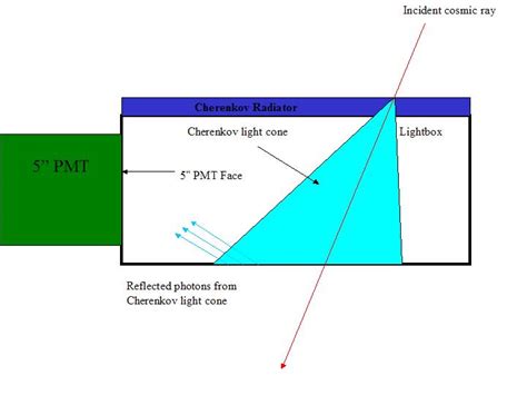 Cherenkov detectors - Semantic Scholar - wintechmobiles.com