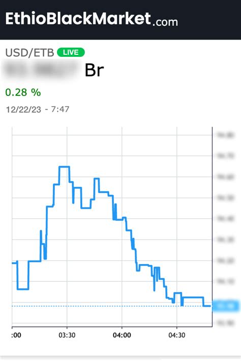 CHF/ETB Currency Exchange Rate & News - Google Finance