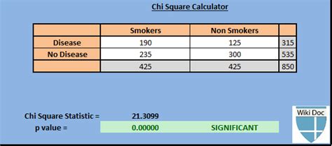 Chi Square Test Interactive Calculator - FIRGELLI - wintechmobiles.com