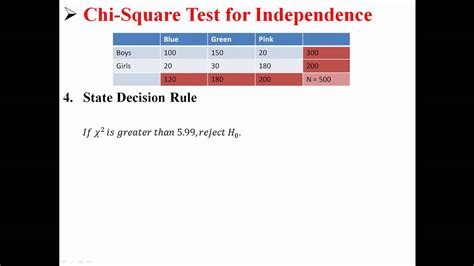 Chi-Square Test for Independence - GeeksforGeeks - wintechmobiles.com