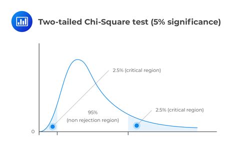 Chi-squared test - wintechmobiles.com