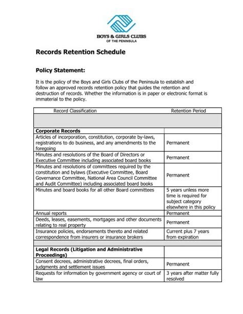 CHILD CARE RESOURCES RECORD RETENTION POLICY