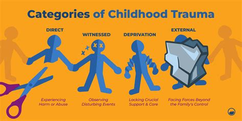 Childhood trauma - wintechmobiles.com