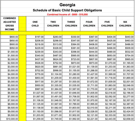 CHILDREN SEEKING BENEFITS - Georgia